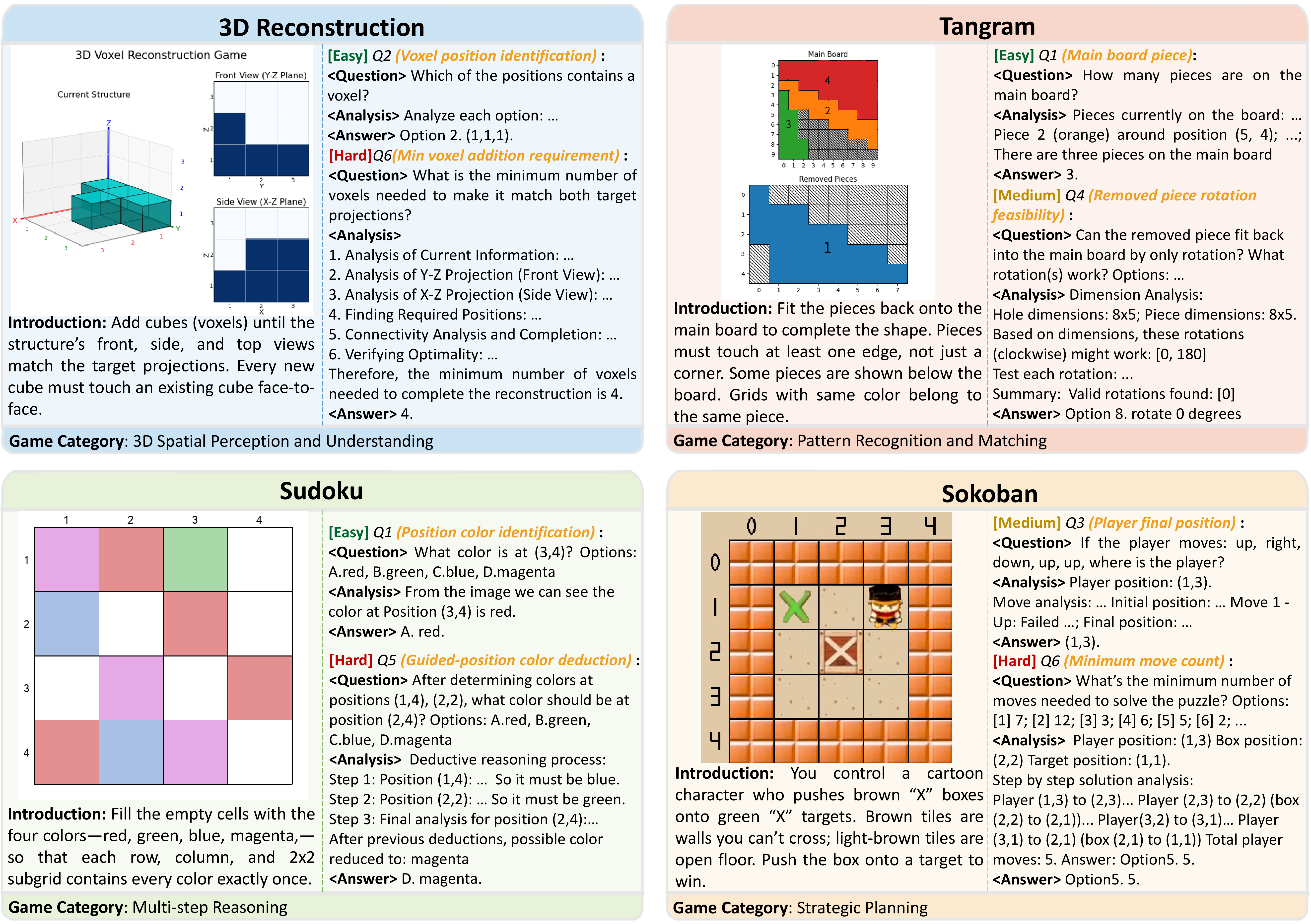4 Game Example Samples from GameQA