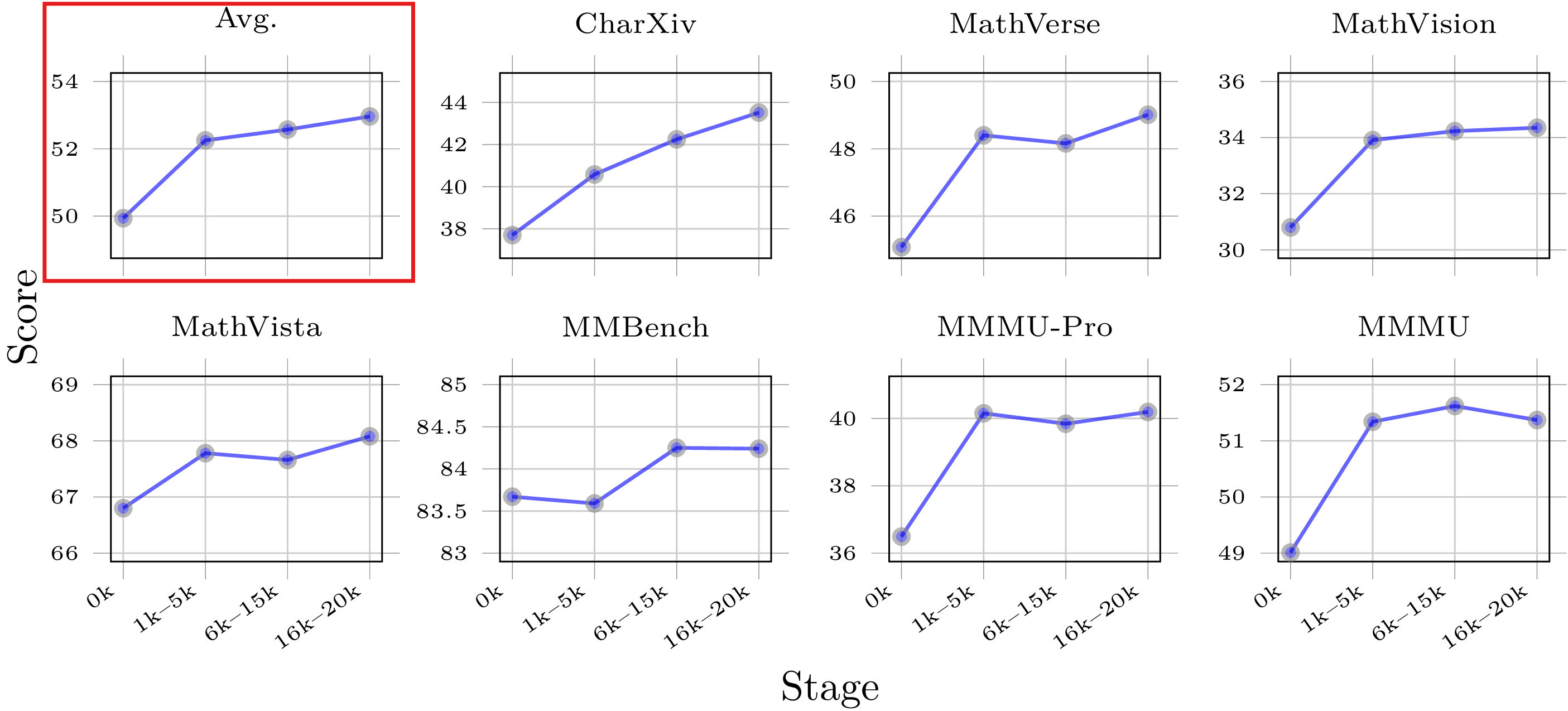 Scaling Effect of Data Volume
