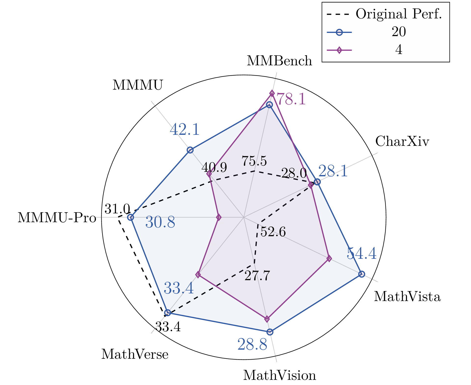 Scaling Effect of Game Diversity