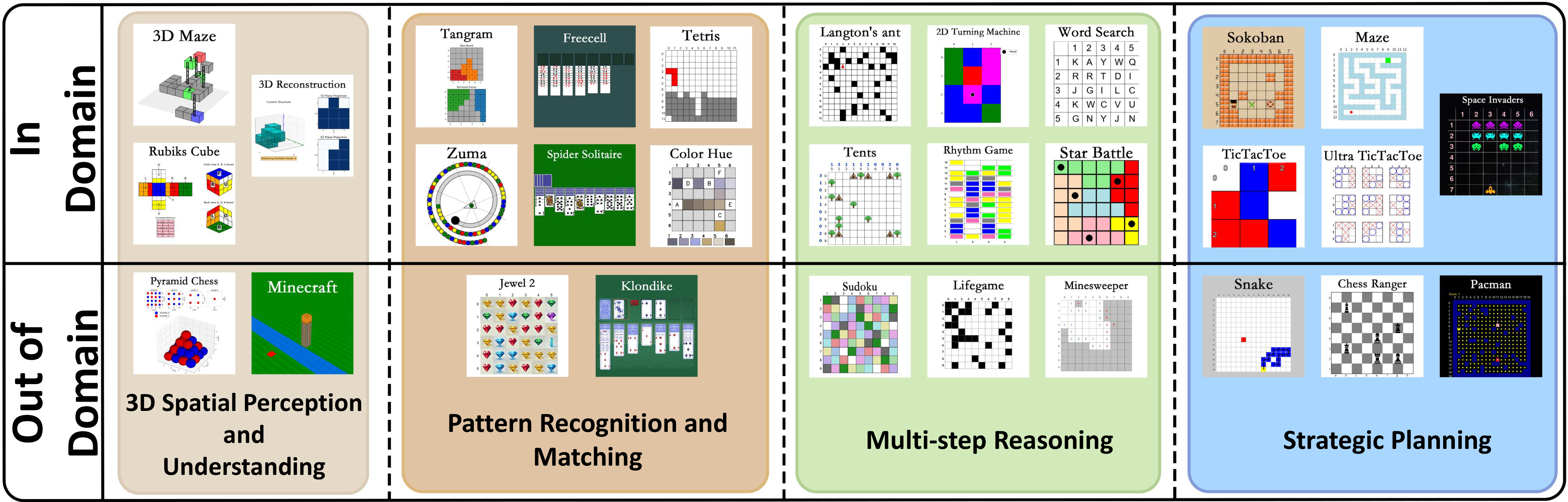 30 Categorized Games in GameQA