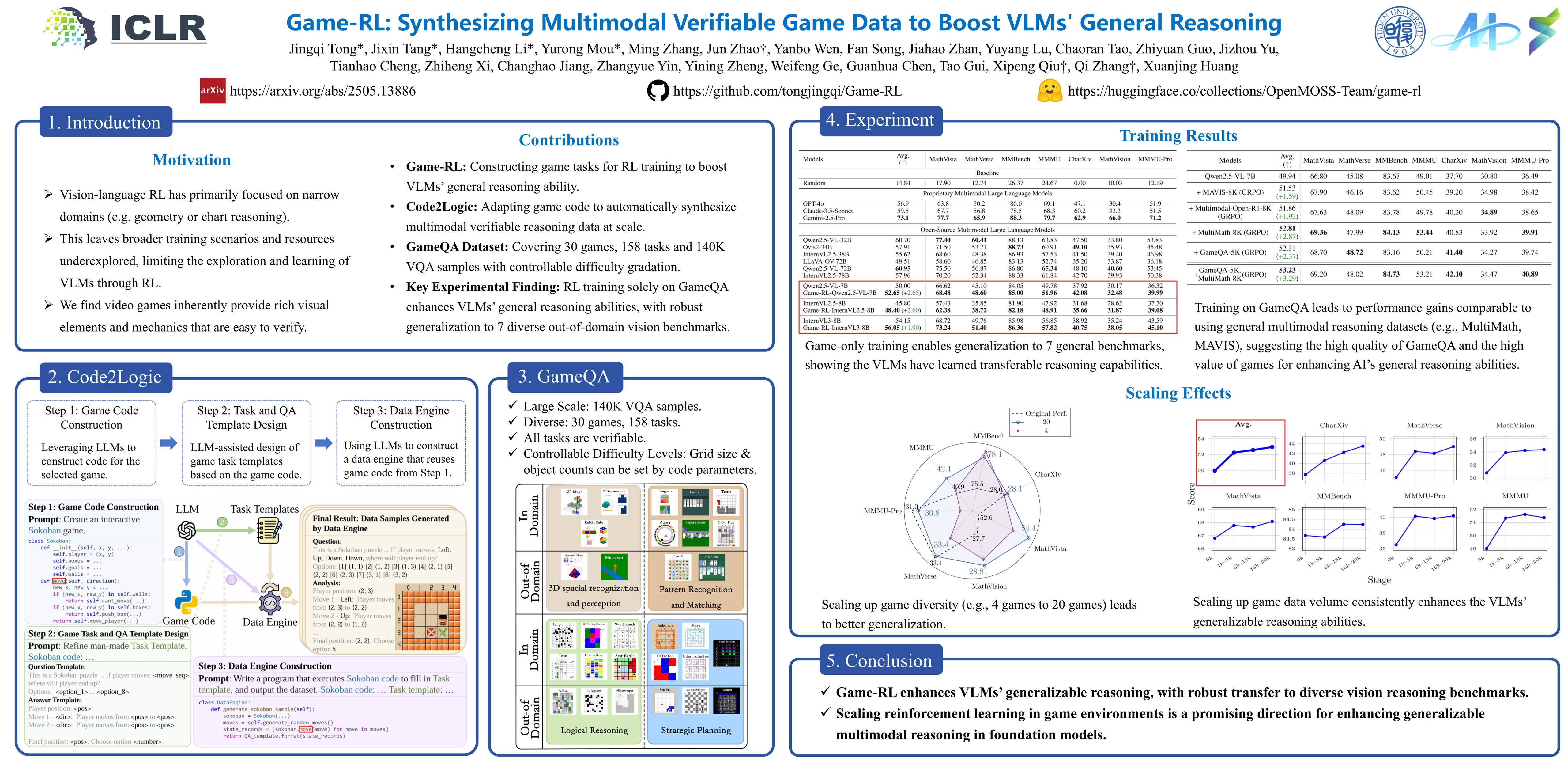 ICLR 2026 poster for Game-RL
